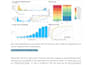 do machine learning, deep learning and advanced data science projects